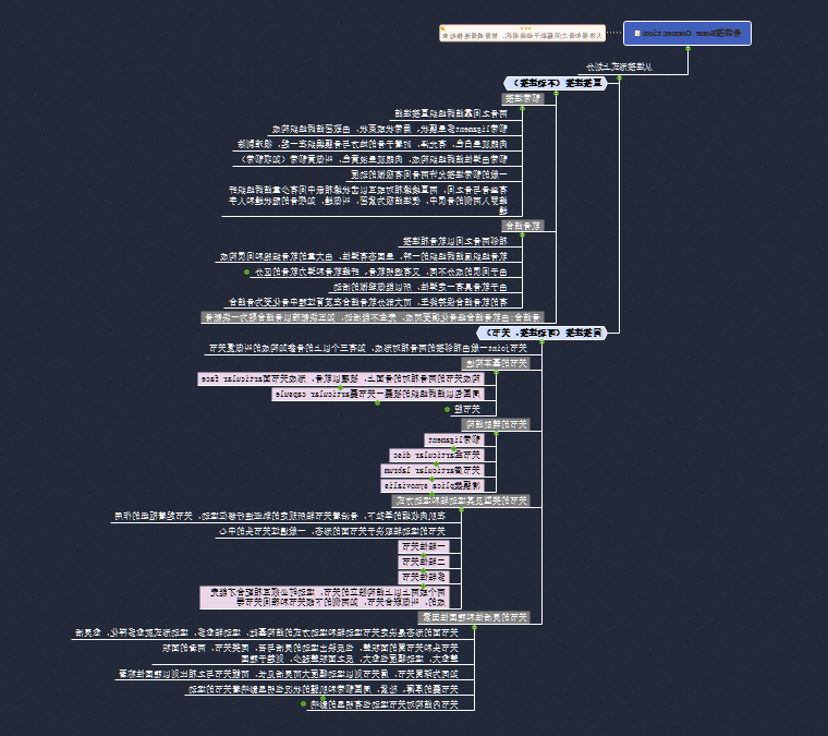 骨连接思维导图