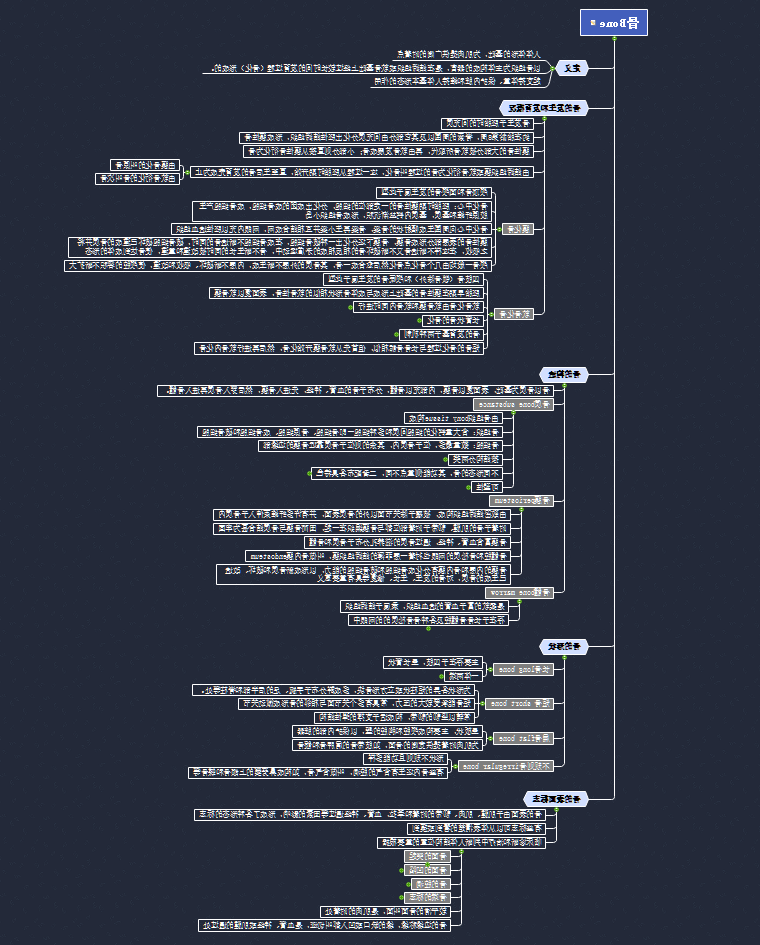 骨知识点思维导图