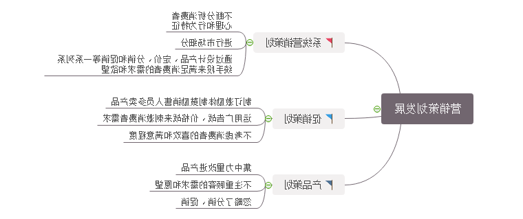 营销策划发展