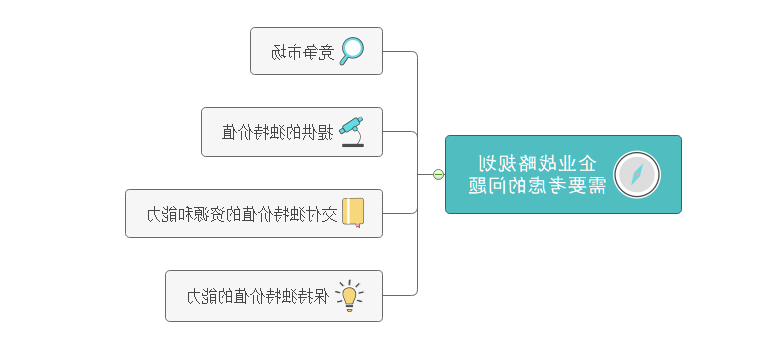 战略规划