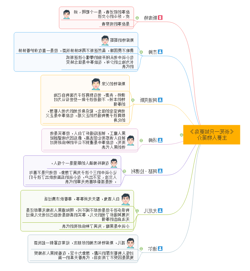 杀死一只知更鸟人物介绍