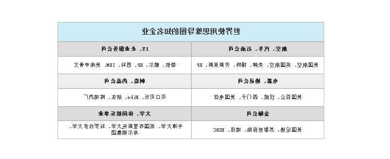 使用思维导图的知名企业