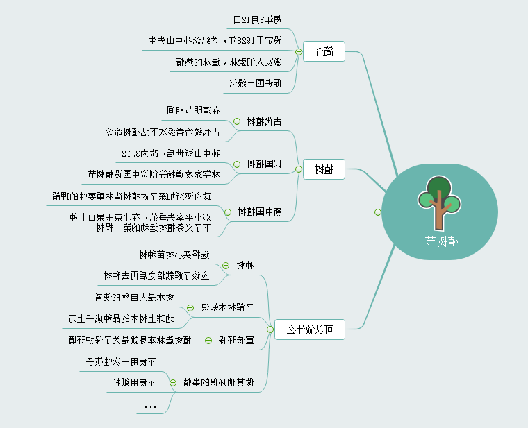 植树节思维导图