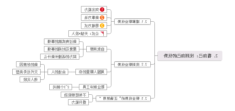 学习方法