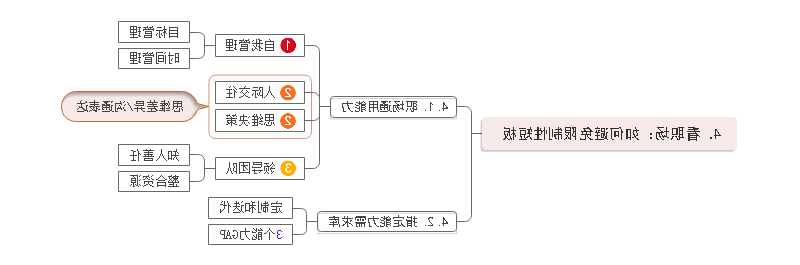 学习方法