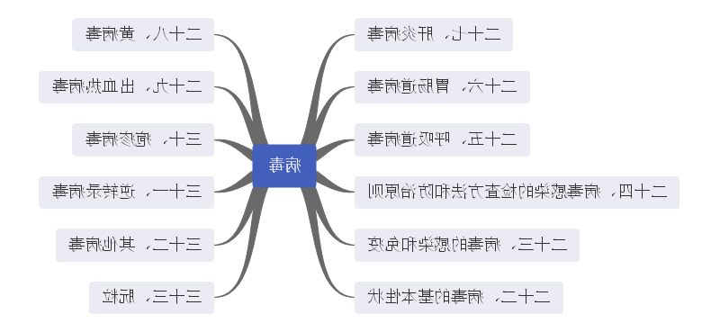 思维导图之病毒