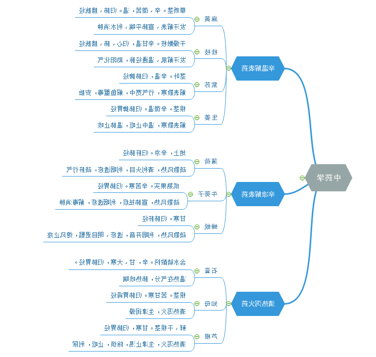 中医考研