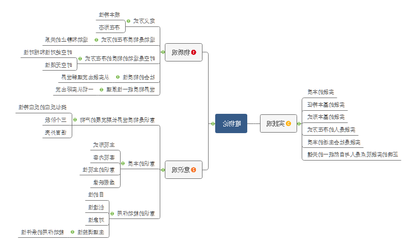 中医考研