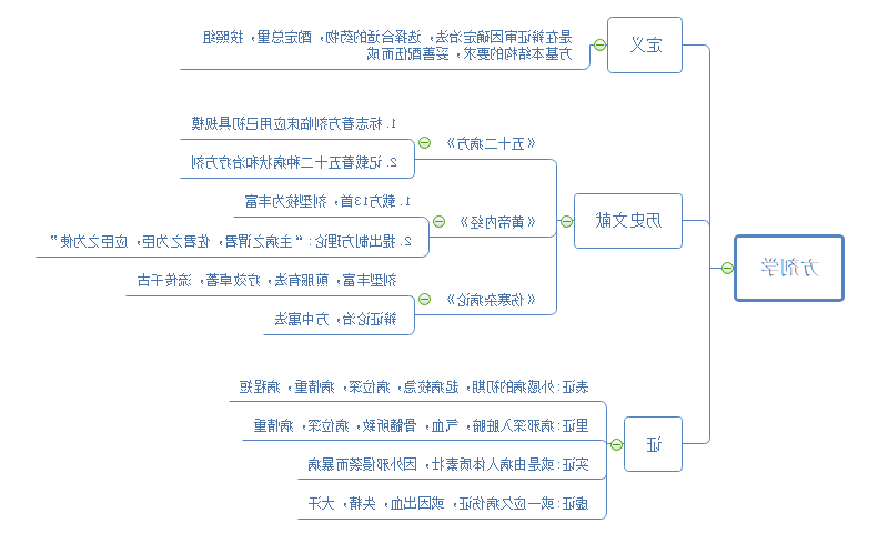 中医考研方剂学