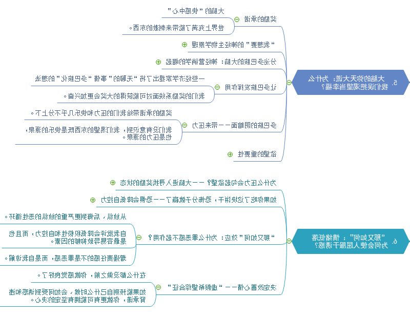 心理学自控力