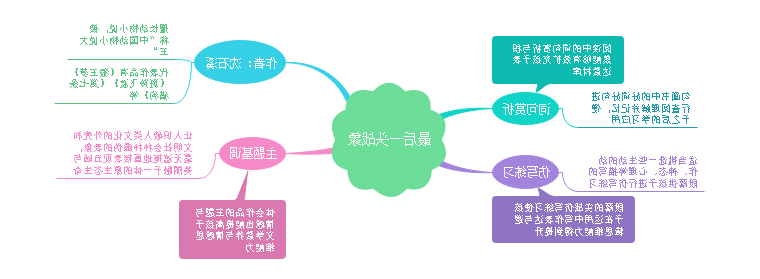 最后一头战象思维导图