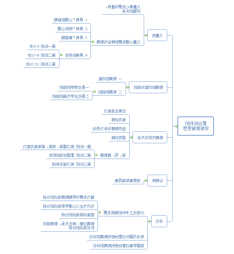 学前教育史思维导图