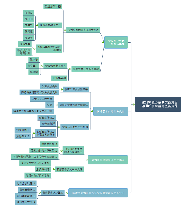 西方教育史影响