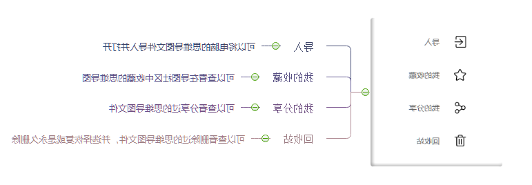 MindMaster在线思维导图功能