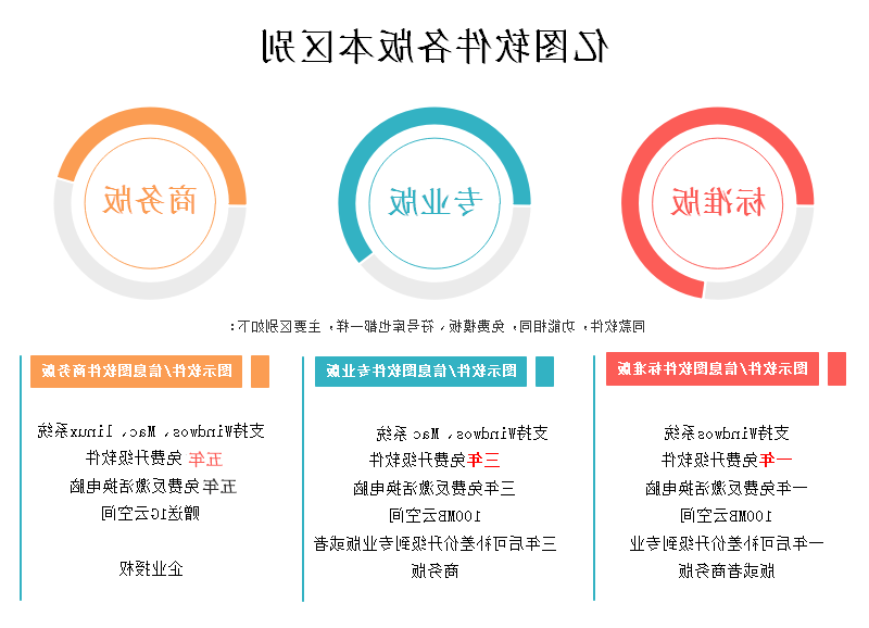 星空体育官网登录入口
软件版本区别