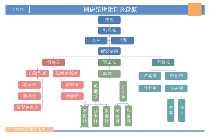 建筑组织架构图模板