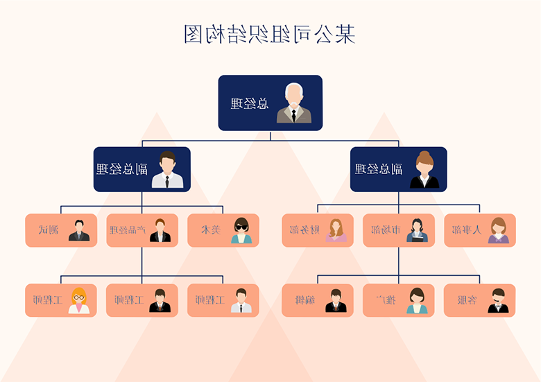 星空体育官网登录入口
组织图样式