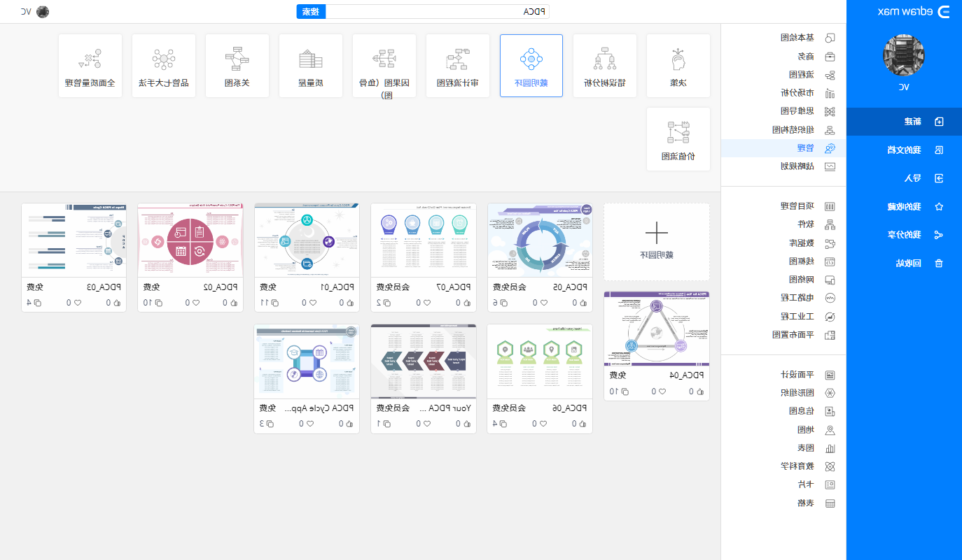 PDCA管理循环图