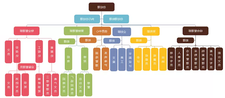 工会组织架构图