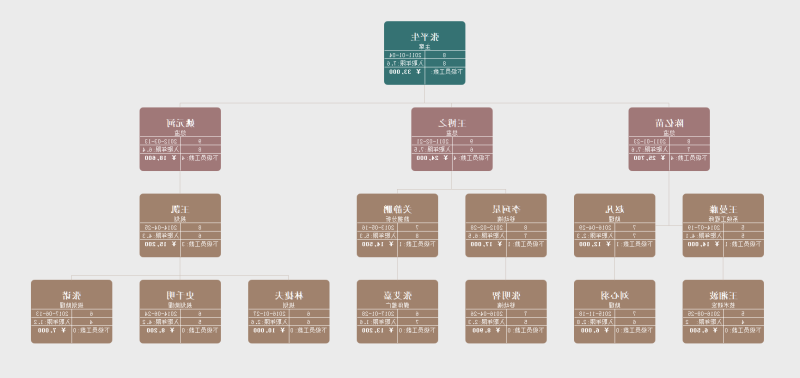 人力资源规划