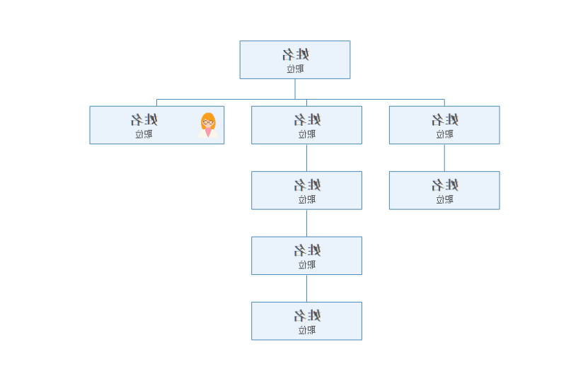 OrgCharting组织结构图插入照片