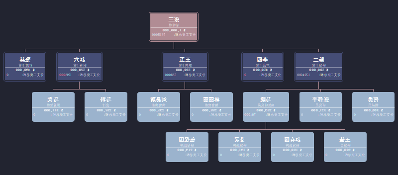 薪酬结构图