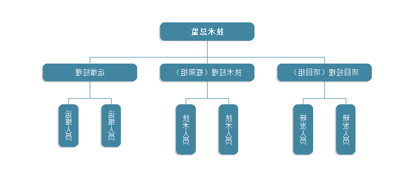 研发部结构图