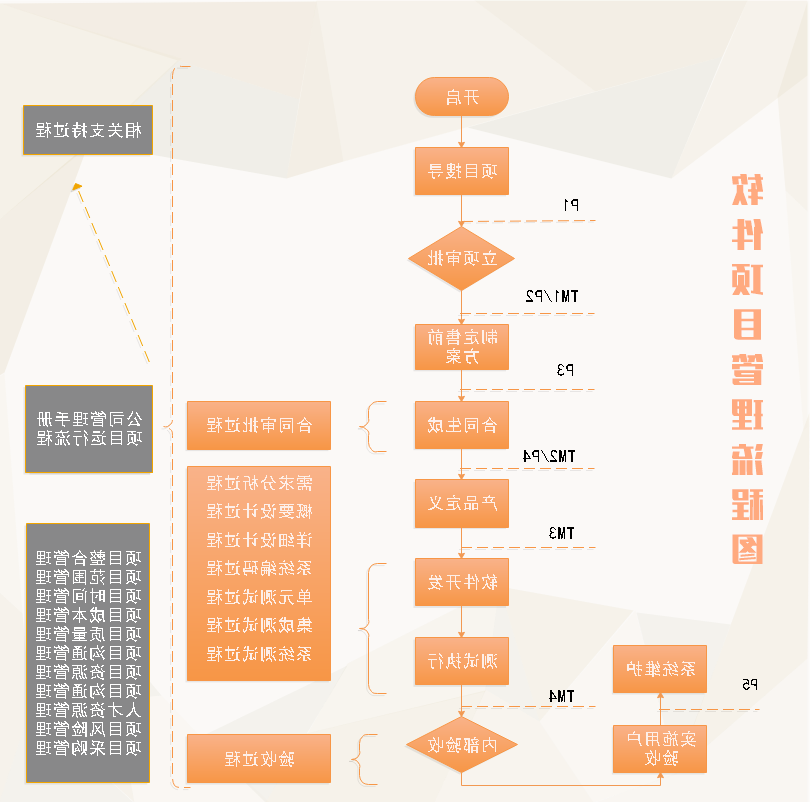 项目管理流程图