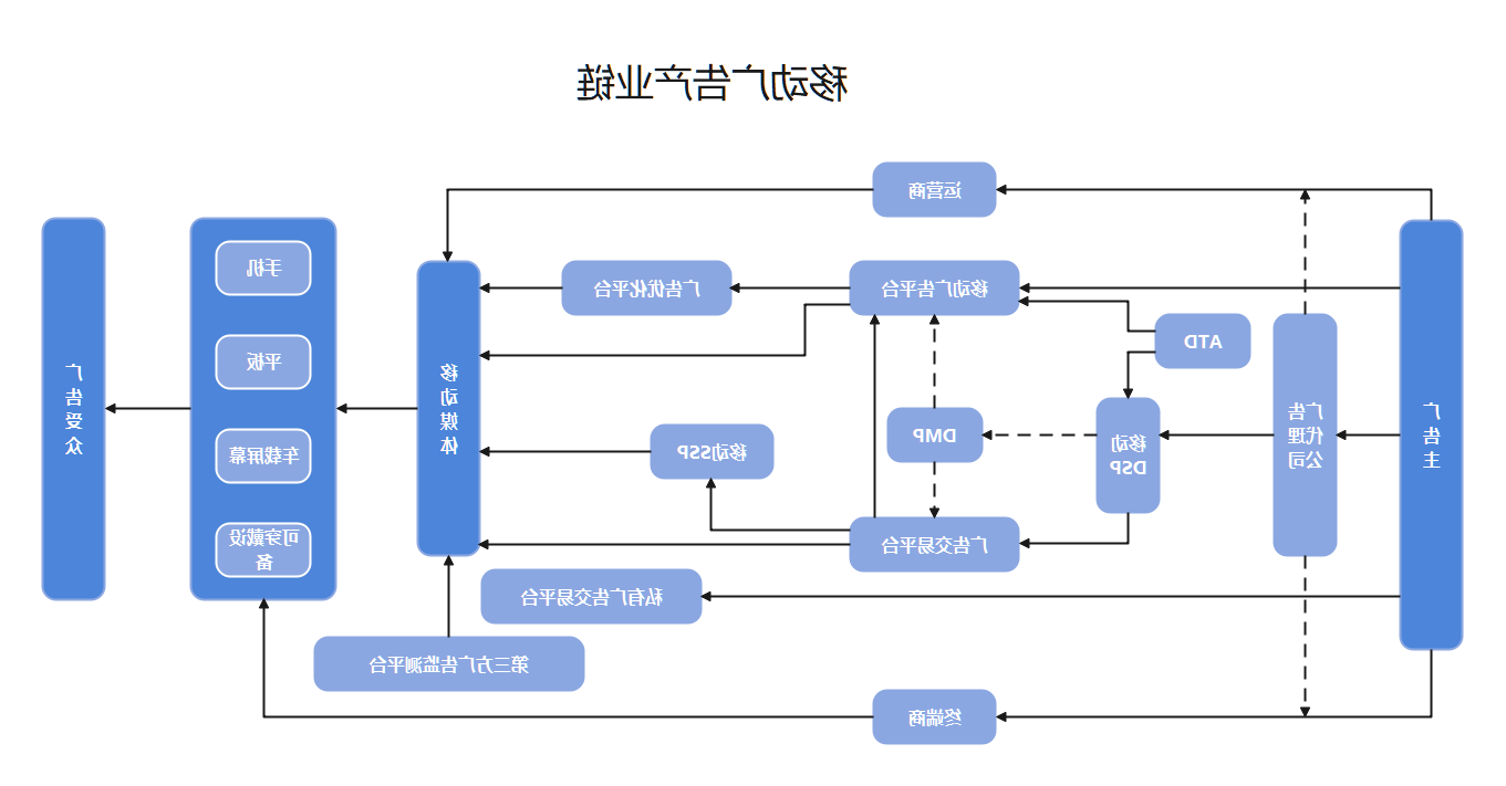 industrial-chain