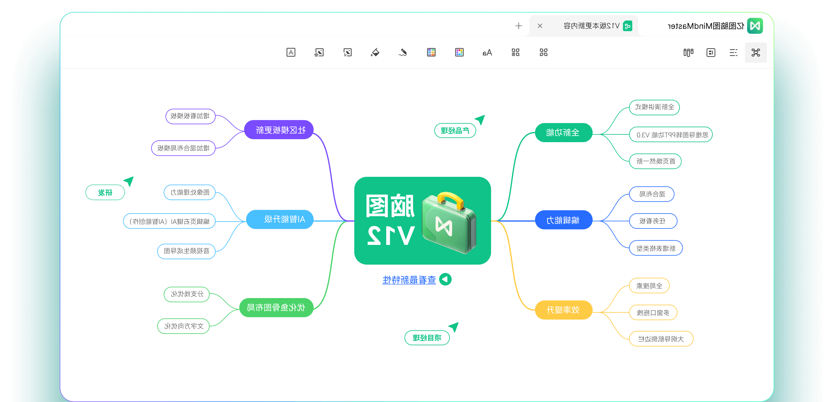 思维导图