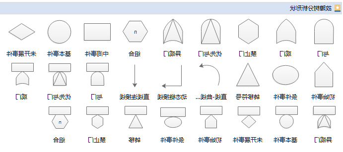 故障树基本符号