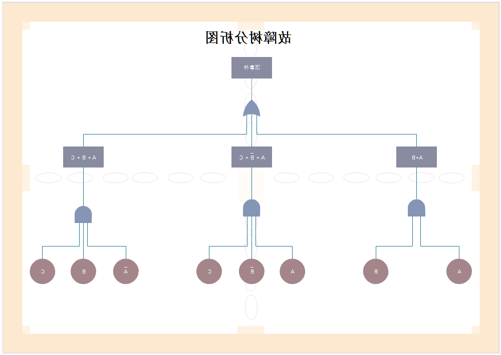 星空体育官网登录入口
故障树图