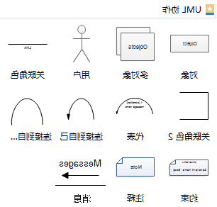 UML协作图符号