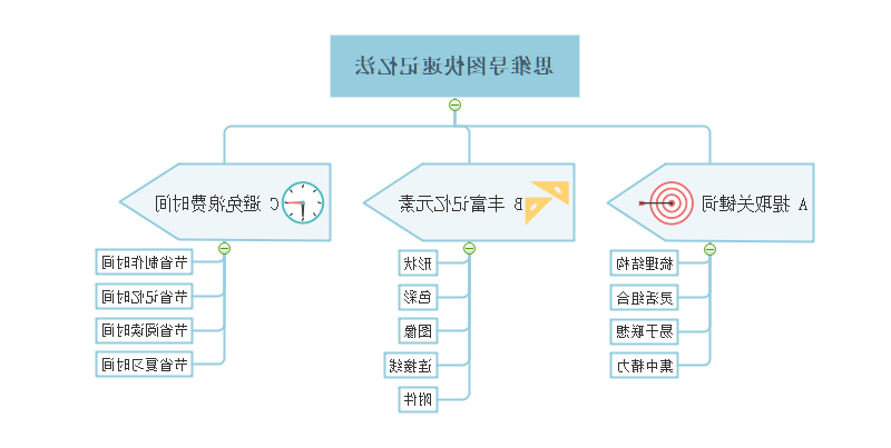 思维导图记忆法