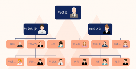 星空体育官网登录入口
组织结构图