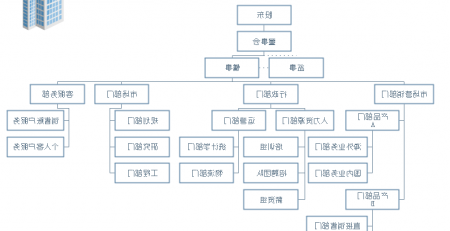 星空体育官网登录入口
组织结构图