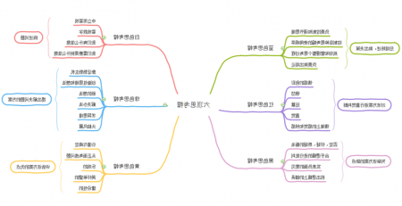 思维导图软件