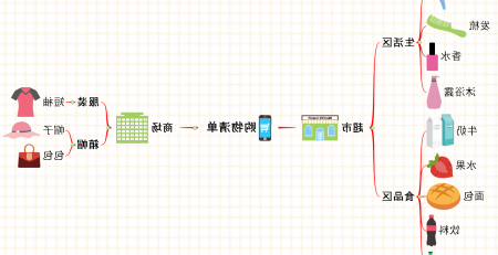 星空体育官网登录入口
思维导图