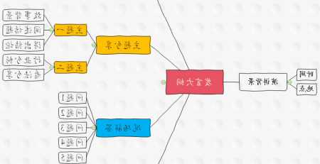 星空体育官网登录入口
思维导图