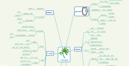 生物知识思维导图