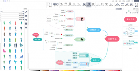 思维导图创业步骤