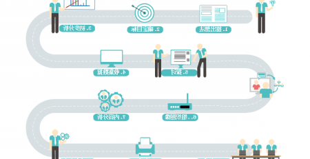 企业工作流程图