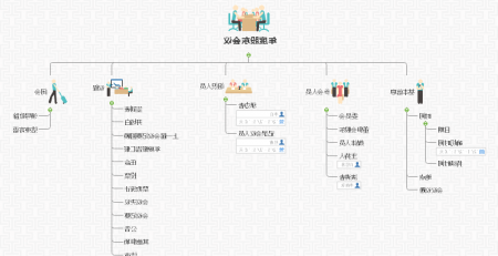 会议记录思维导图