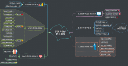 为什么要使用思维导图