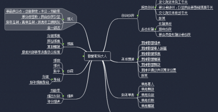 人力资源管理思维导图