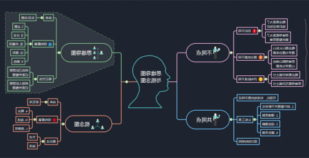 思维导图与概念图区别