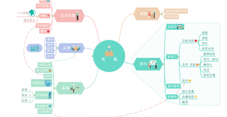 演讲思维导图