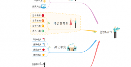 产品规划思维导图