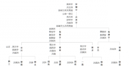 星空体育官网登录入口
家谱世系图制作软件