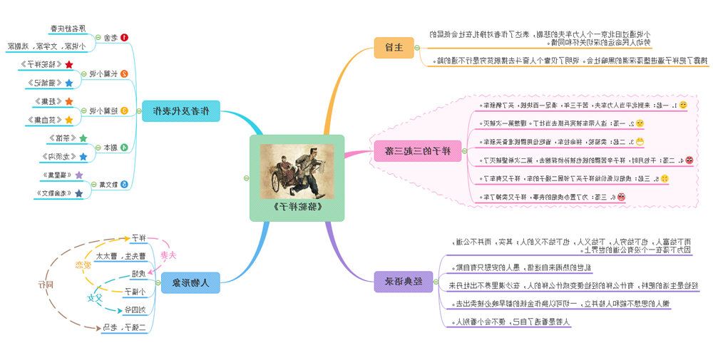 思维导图读书笔记